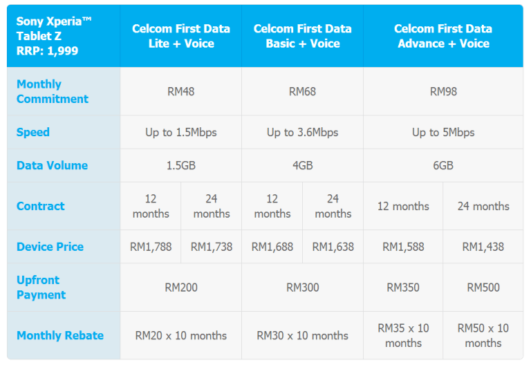 Celcom Plans Xperia Tablet Z
